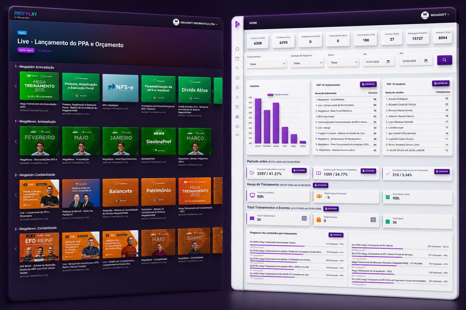 Dashboards interativos da Profplay